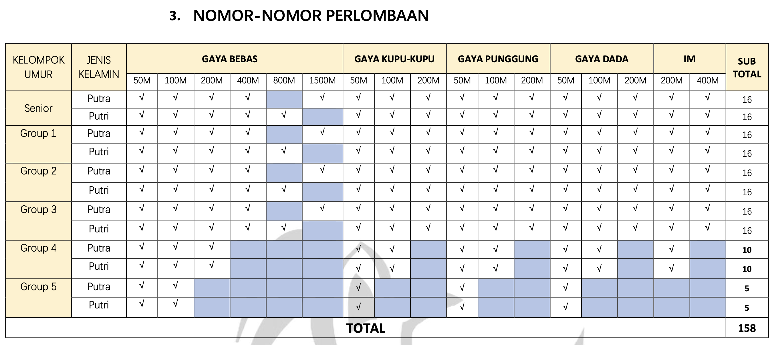 nomor-perlombaan