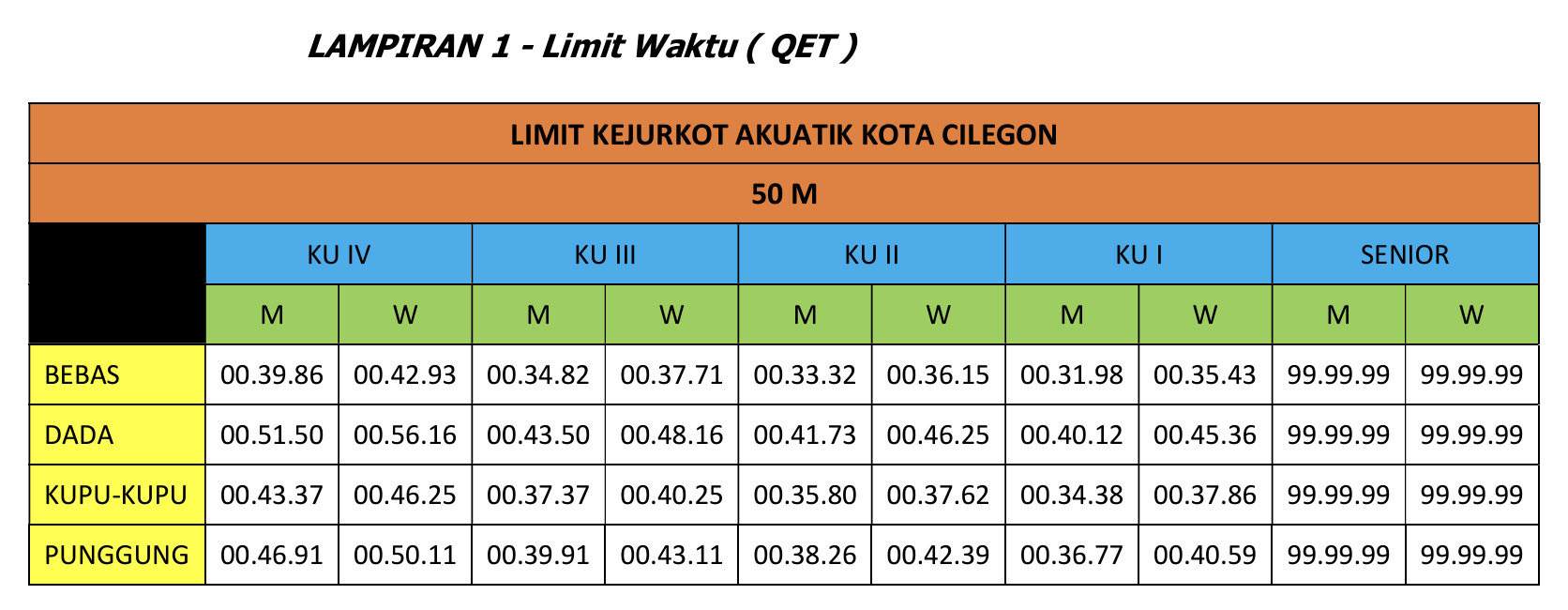 qet-lampiran-1